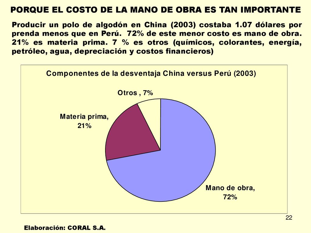 PORQUE EL COSTO DE LA MANO DE OBRA ES TAN IMPORTANTE