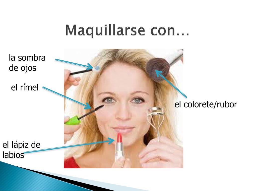 Maquillarse con… la sombra de ojos el rímel el colorete/rubor