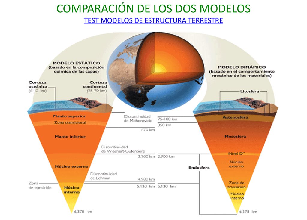 COMPARACIÓN DE LOS DOS MODELOS TEST MODELOS DE ESTRUCTURA TERRESTRE