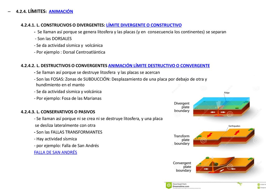 LÍMITES: ANIMACIÓN L. CONSTRUCIVOS O DIVERGENTES: LÍMITE DIVERGENTE O CONSTRUCTIVO.
