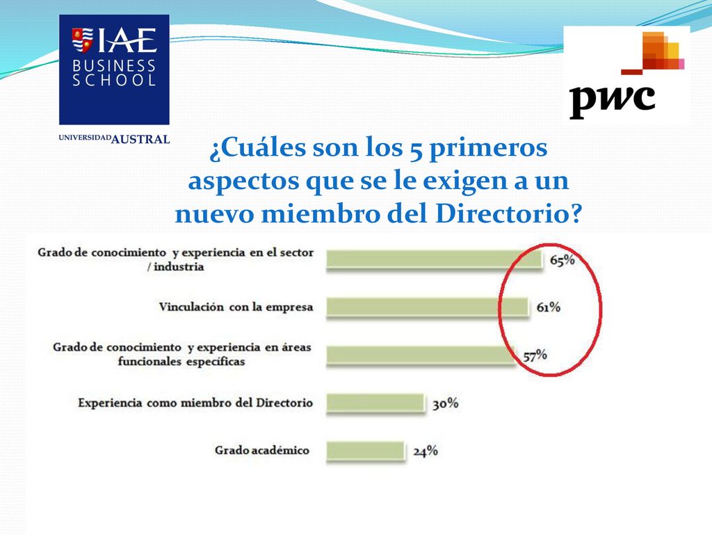 ¿Cuáles son los 5 primeros aspectos que se le exigen a un nuevo miembro del Directorio