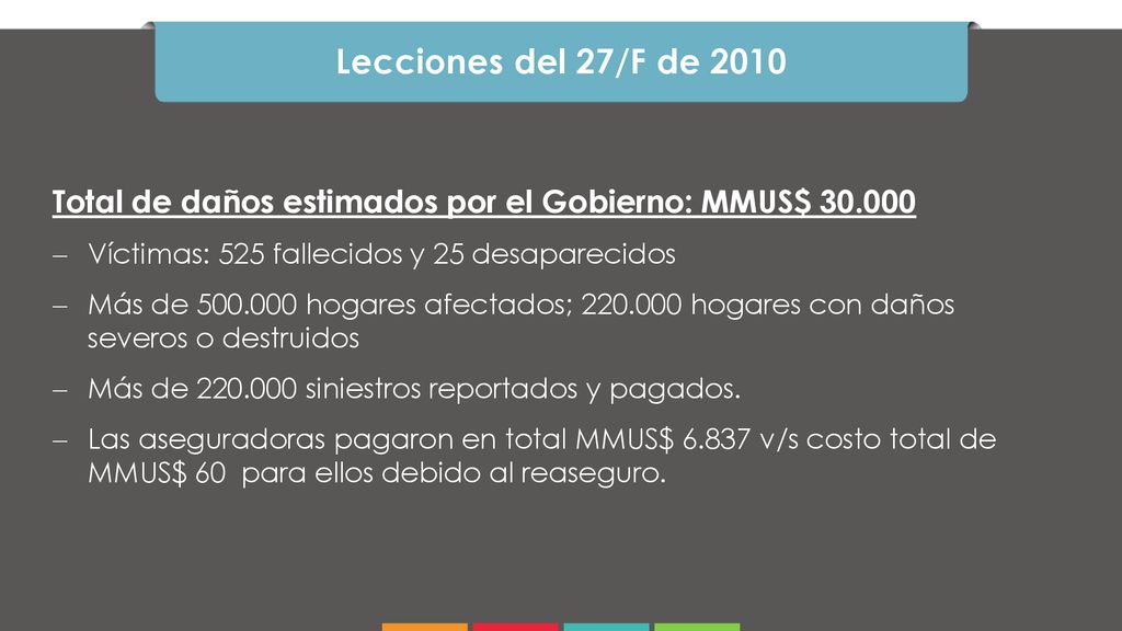 Lecciones del 27/F de 2010 Total de daños estimados por el Gobierno: MMUS$ Víctimas: 525 fallecidos y 25 desaparecidos.