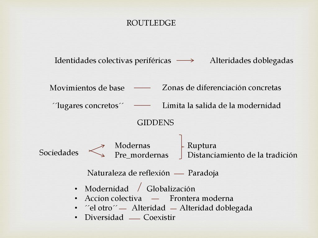 ROUTLEDGE Identidades colectivas periféricas. Alteridades doblegadas. Movimientos de base. Zonas de diferenciación concretas.