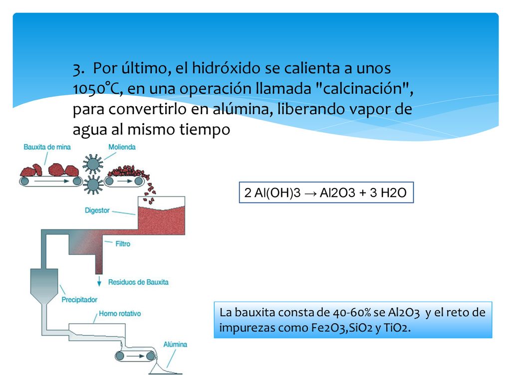 3. Por último, el hidróxido se calienta a unos 1050°C, en una operación llamada calcinación , para convertirlo en alúmina, liberando vapor de agua al mismo tiempo