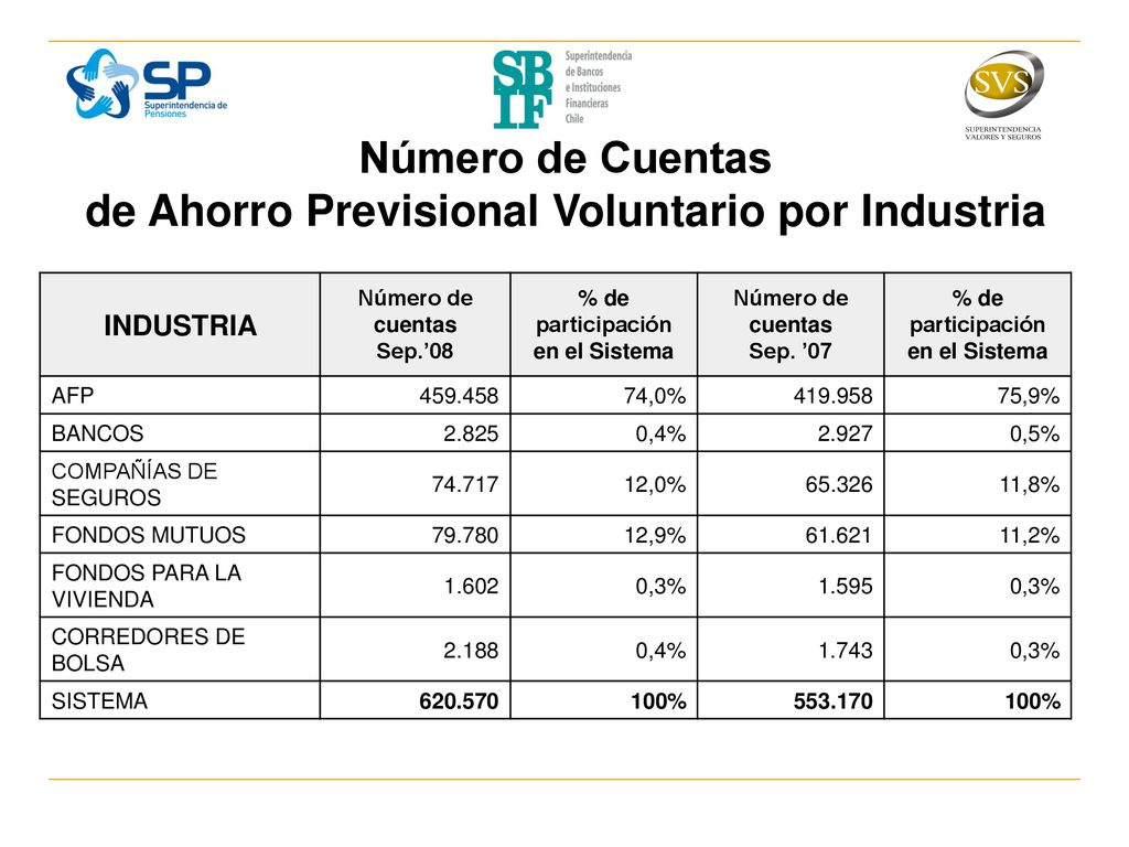 Número de Cuentas de Ahorro Previsional Voluntario por Industria