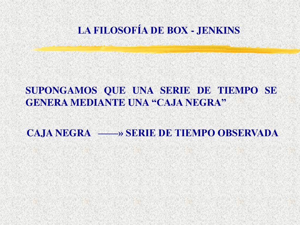 LA FILOSOFÍA DE BOX - JENKINS CAJA NEGRA ——» SERIE DE TIEMPO OBSERVADA