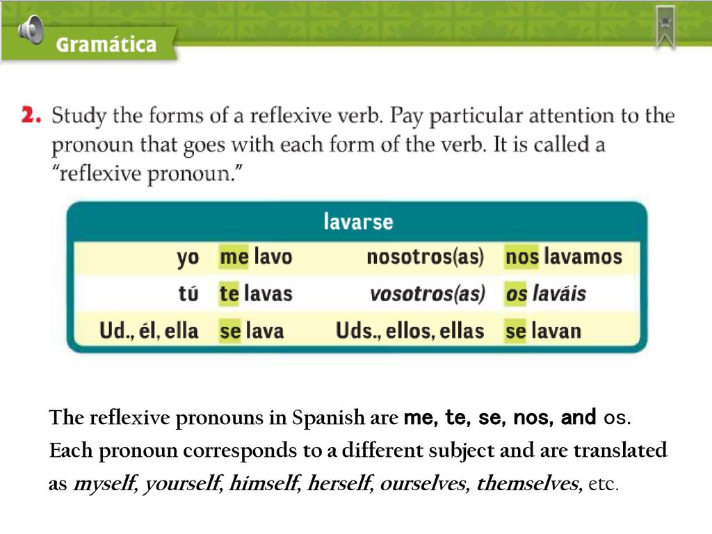 The reflexive pronouns in Spanish are me, te, se, nos, and os.