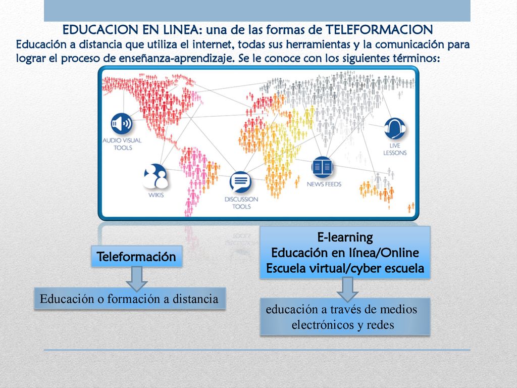 EDUCACION EN LINEA: una de las formas de TELEFORMACION
