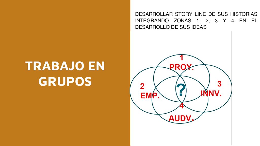 DESARROLLAR STORY LINE DE SUS HISTORIAS INTEGRANDO ZONAS 1, 2, 3 Y 4 EN EL DESARROLLO DE SUS IDEAS