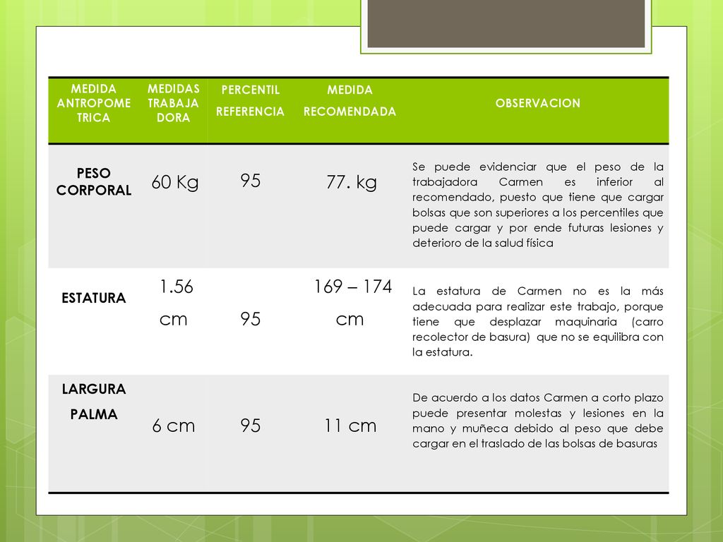 cm 169 – 174 cm 6 cm 11 cm PESO CORPORAL ESTATURA