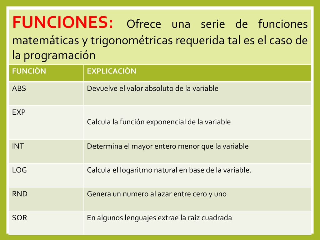 FUNCIONES: Ofrece una serie de funciones matemáticas y trigonométricas requerida tal es el caso de la programación