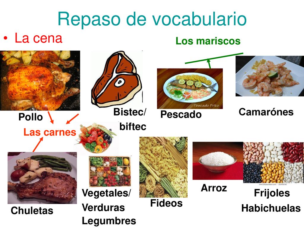 Repaso de vocabulario La cena Los mariscos Bistec/ biftec Camarónes