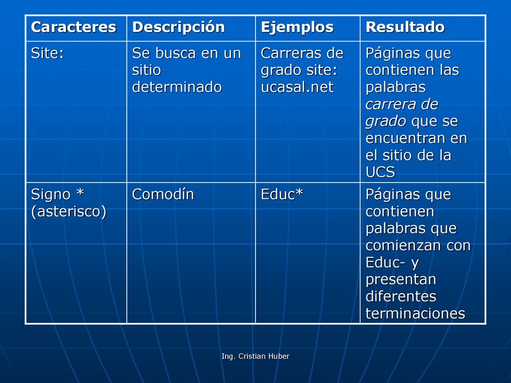 Se busca en un sitio determinado Carreras de grado site: ucasal.net