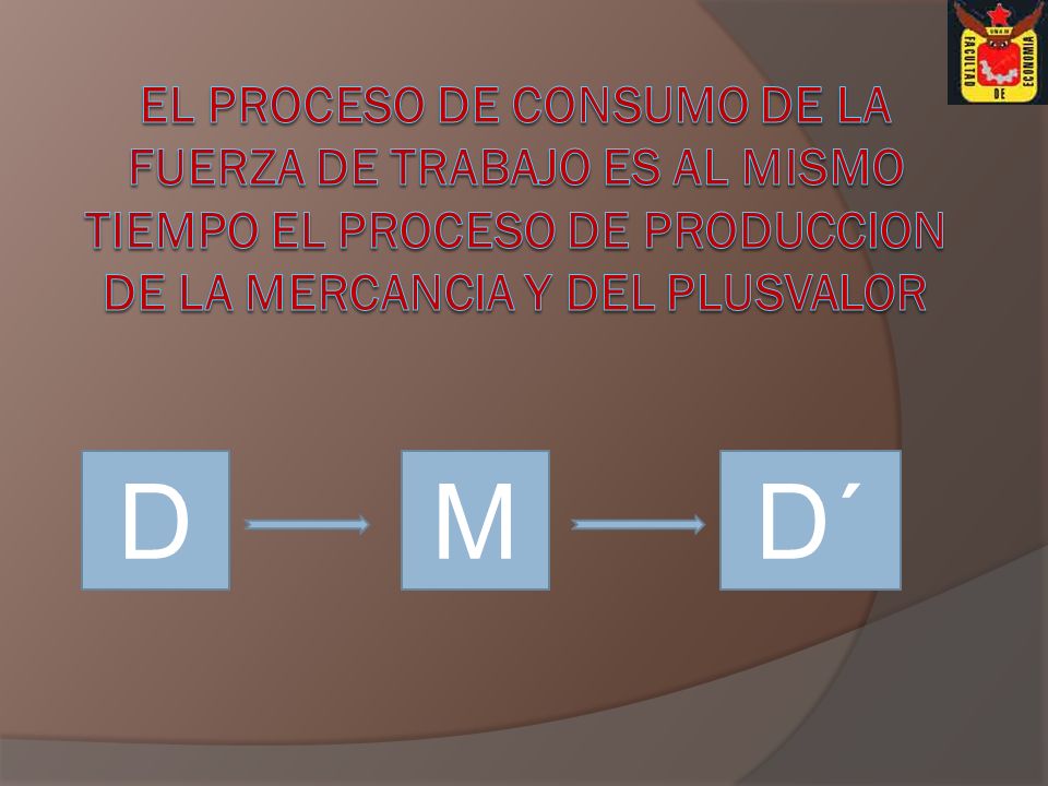 EL PROCESO DE CONSUMO DE LA FUERZA DE TRABAJO ES AL MISMO TIEMPO EL PROCESO DE PRODUCCION DE LA MERCANCIA Y DEL PLUSVALOR