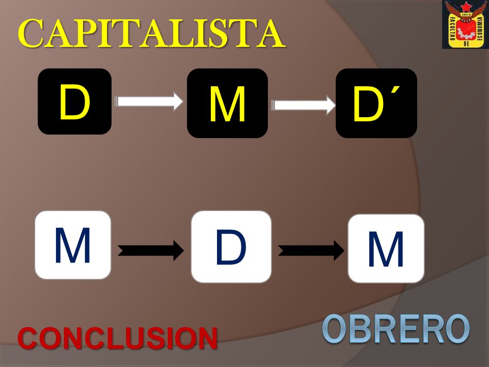 CAPITALISTA D M D´ M D M OBRERO CONCLUSION