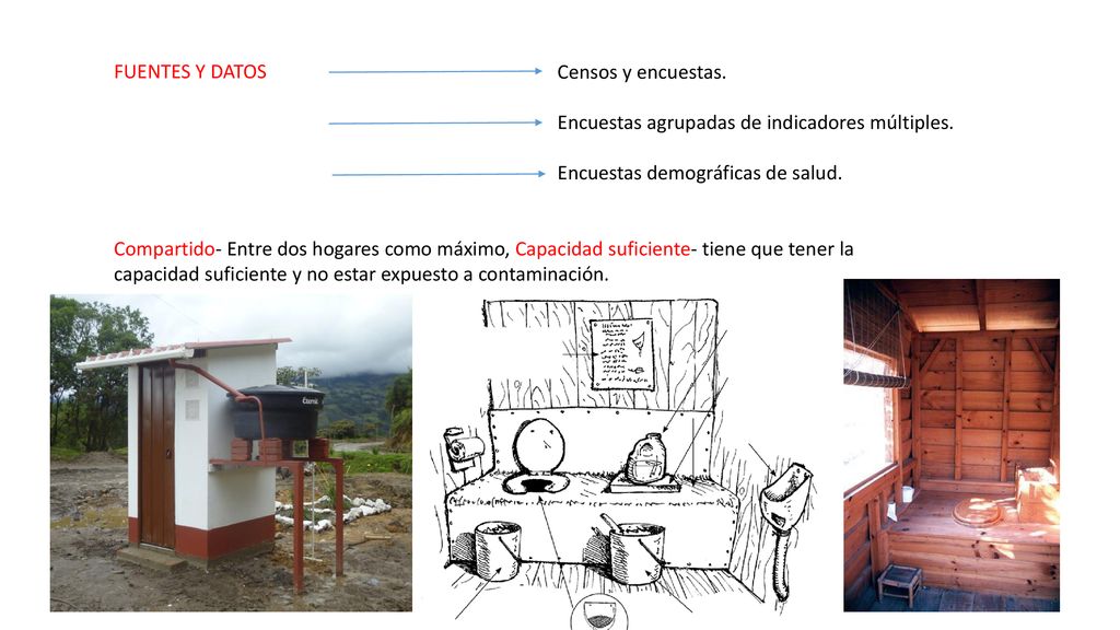 FUENTES Y DATOS Censos y encuestas. Encuestas agrupadas de indicadores múltiples. Encuestas demográficas de salud.