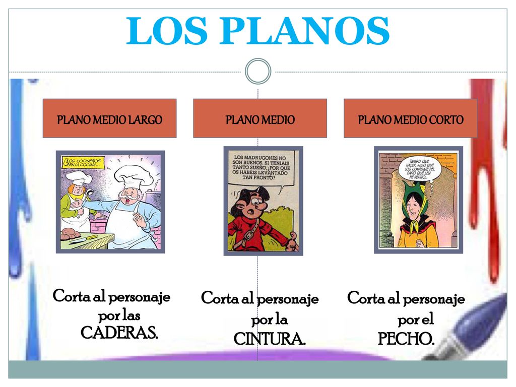 LOS PLANOS Corta al personaje por las CADERAS.