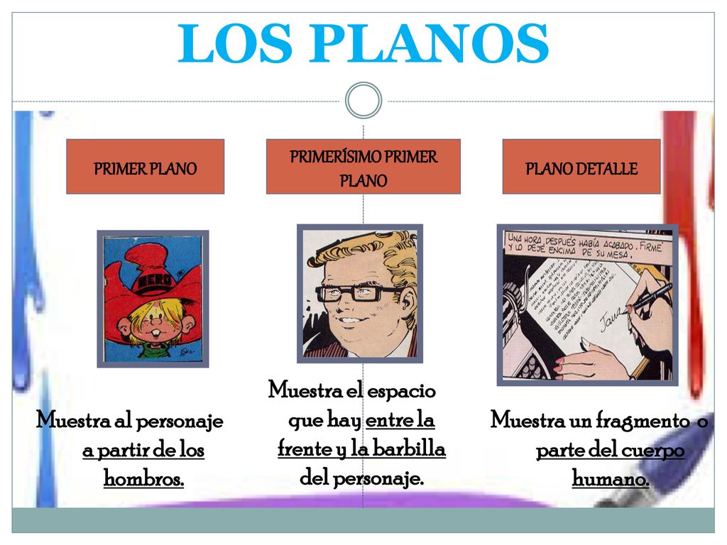 LOS PLANOS PRIMER PLANO. PRIMERÍSIMO PRIMER PLANO. PLANO DETALLE. Muestra el espacio que hay entre la frente y la barbilla del personaje.