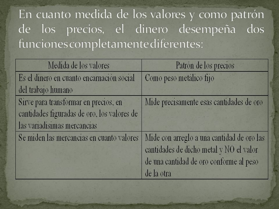 En cuanto medida de los valores y como patrón de los precios, el dinero desempeña dos funciones completamente diferentes: