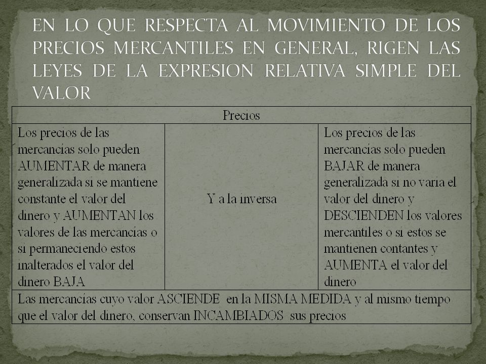 EN LO QUE RESPECTA AL MOVIMIENTO DE LOS PRECIOS MERCANTILES EN GENERAL, RIGEN LAS LEYES DE LA EXPRESION RELATIVA SIMPLE DEL VALOR