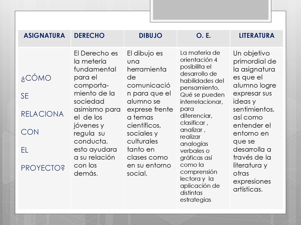 ¿CÓMO SE RELACIONA CON EL PROYECTO ASIGNATURA DERECHO DIBUJO O. E.