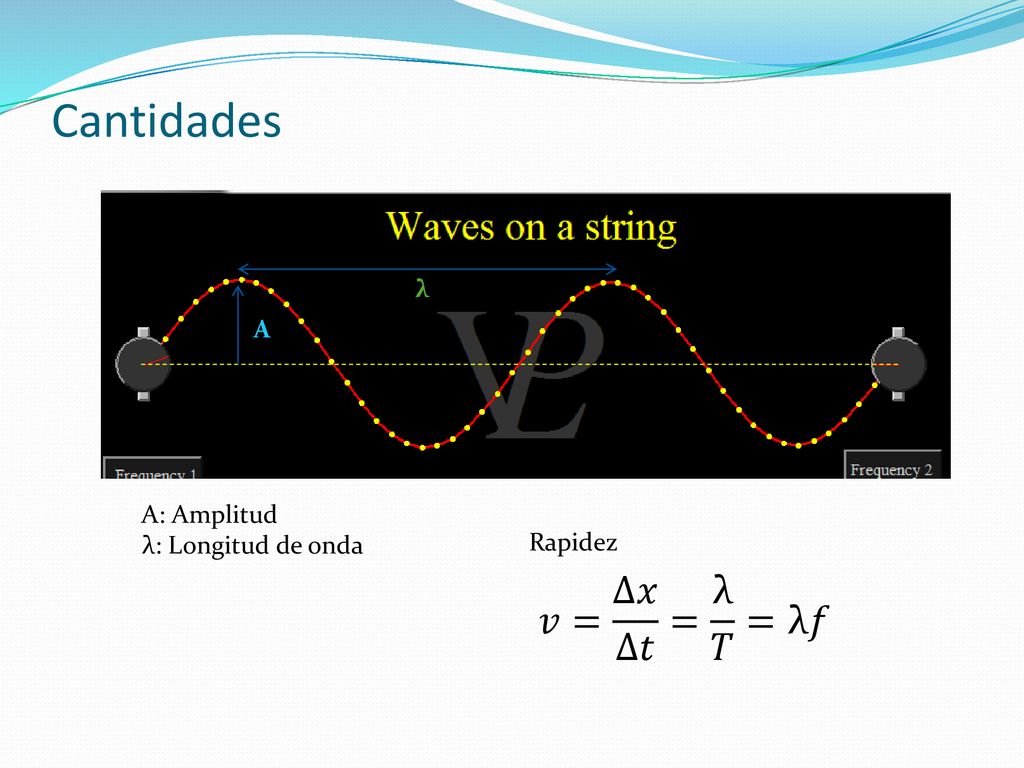 Cantidades 𝑣= ∆𝑥 ∆𝑡 = λ 𝑇 =λ𝑓 λ A A: Amplitud λ: Longitud de onda