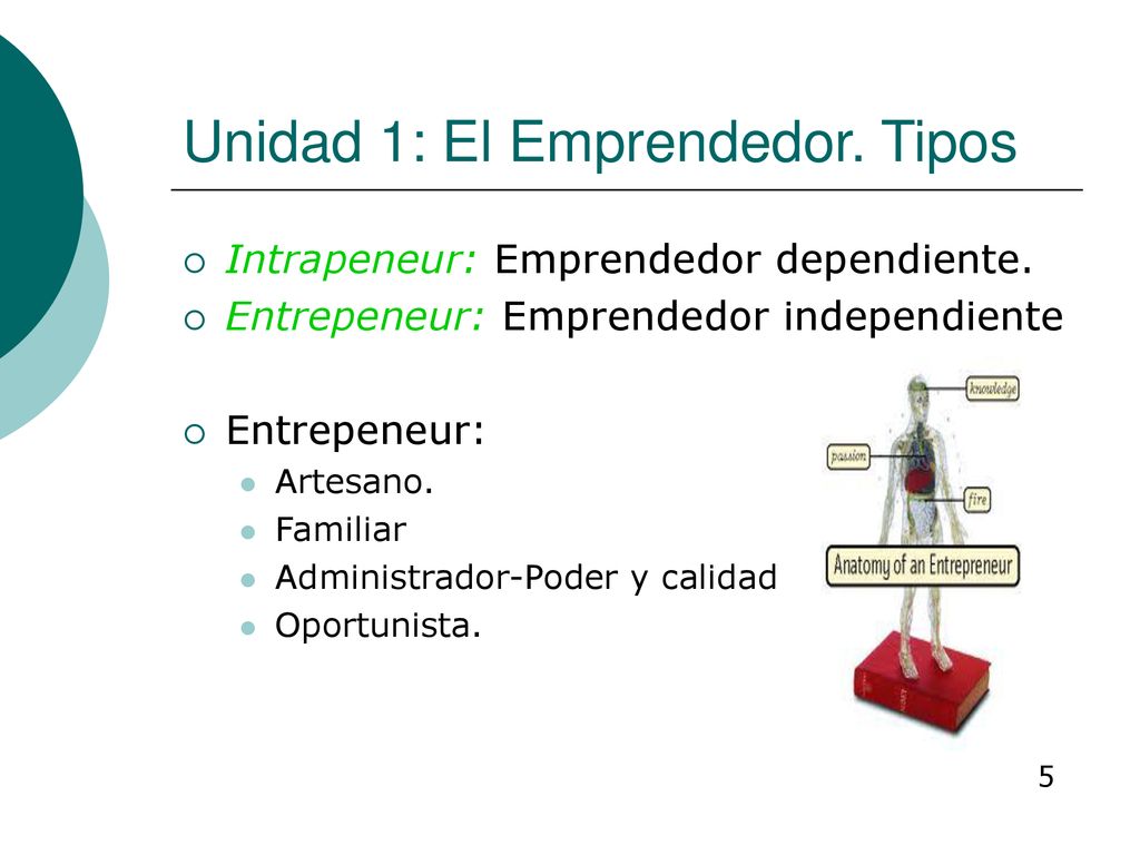 Unidad 1: El Emprendedor. Tipos
