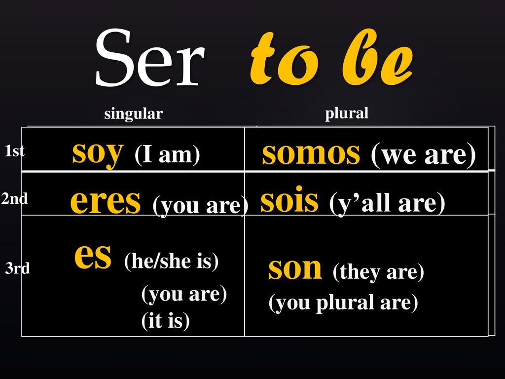 Ser to be es (he/she is) eres (you are) soy (I am) somos (we are)