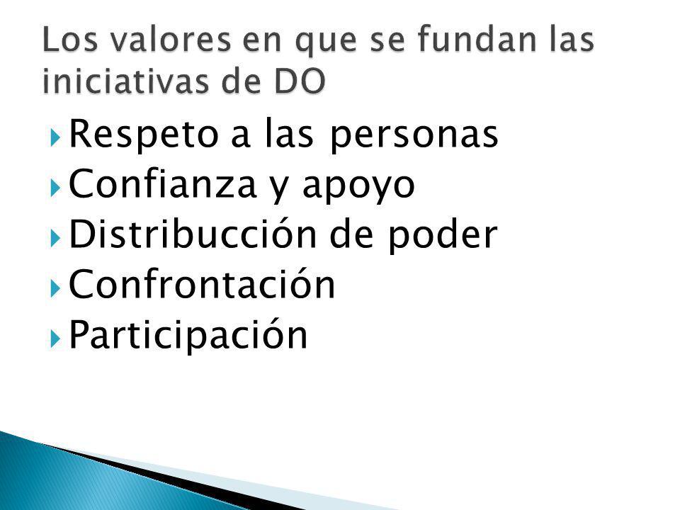 Los valores en que se fundan las iniciativas de DO