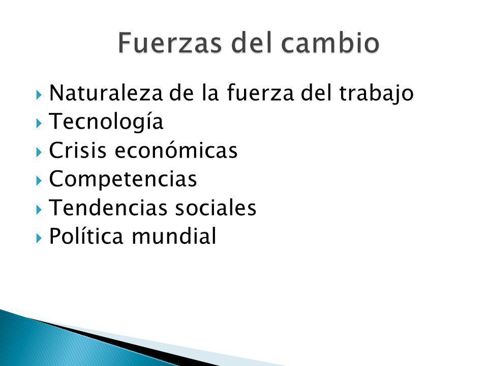 Fuerzas del cambio Naturaleza de la fuerza del trabajo Tecnología