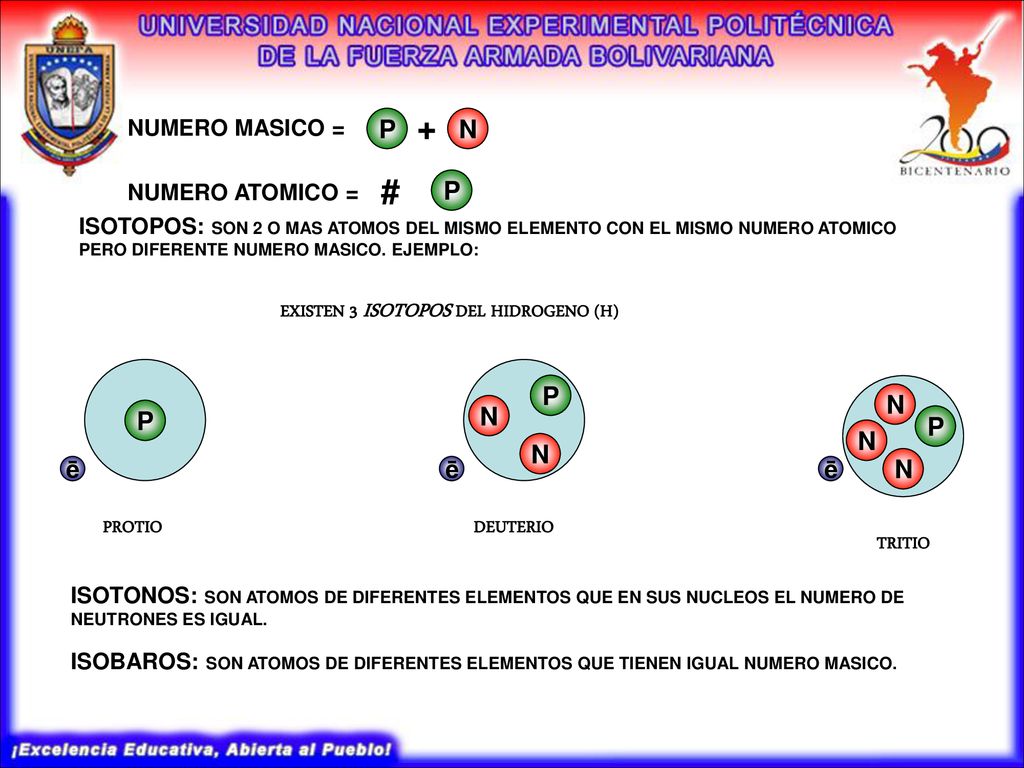 + # P N P P N P N P N N N ē ē ē NUMERO MASICO = NUMERO ATOMICO =