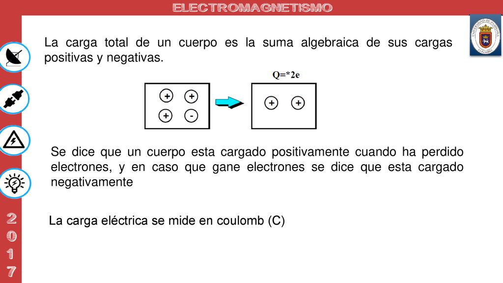 La carga total de un cuerpo es la suma algebraica de sus cargas positivas y negativas.