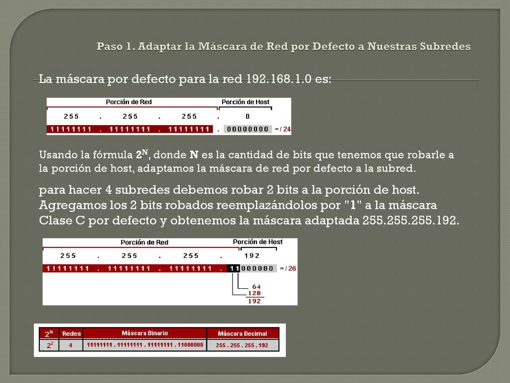 Paso 1. Adaptar la Máscara de Red por Defecto a Nuestras Subredes