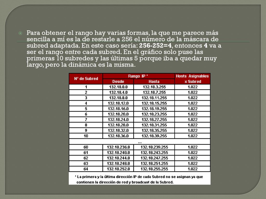 Para obtener el rango hay varias formas, la que me parece más sencilla a mí es la de restarle a 256 el número de la máscara de subred adaptada.