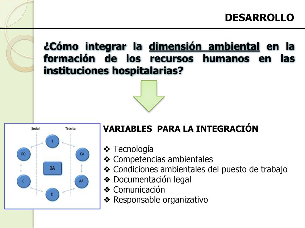 DESARROLLO ¿Cómo integrar la dimensión ambiental en la formación de los recursos humanos en las instituciones hospitalarias