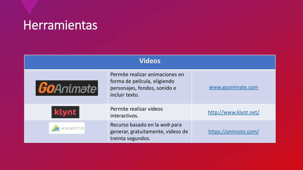 Herramientas Videos. Permite realizar animaciones en forma de película, eligiendo personajes, fondos, sonido e incluir texto.