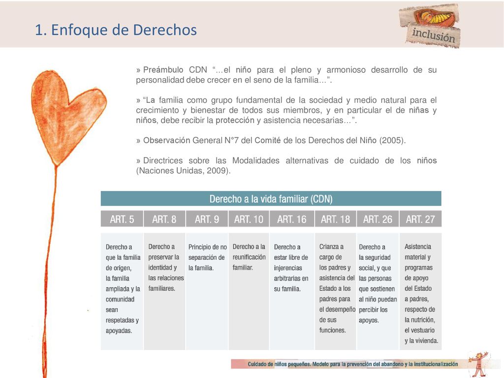 1. Enfoque de Derechos Preámbulo CDN …el niño para el pleno y armonioso desarrollo de su personalidad debe crecer en el seno de la familia… .