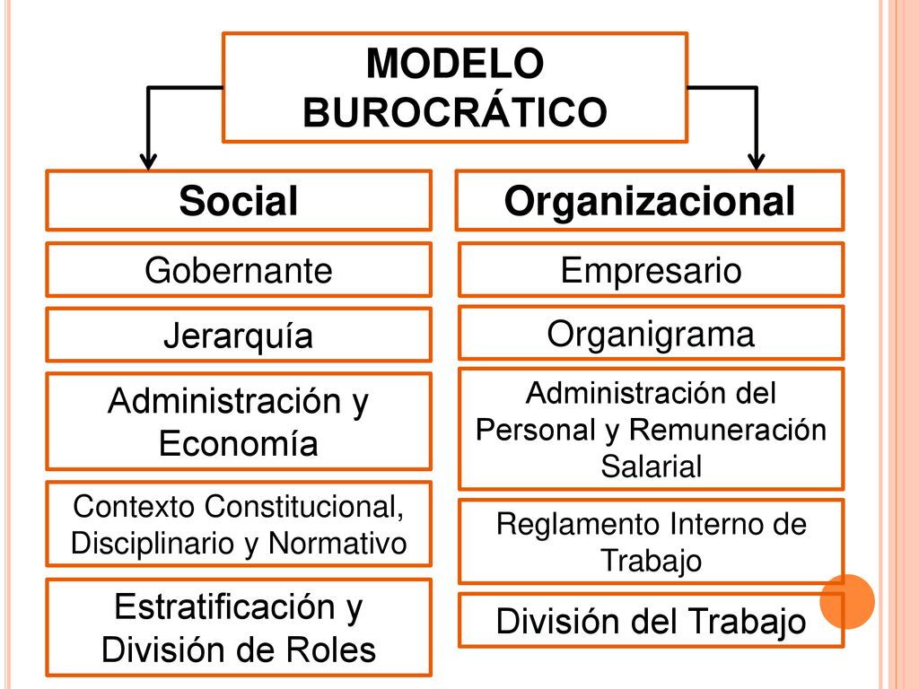 MODELO ADMINISTRATIVO - ppt descargar