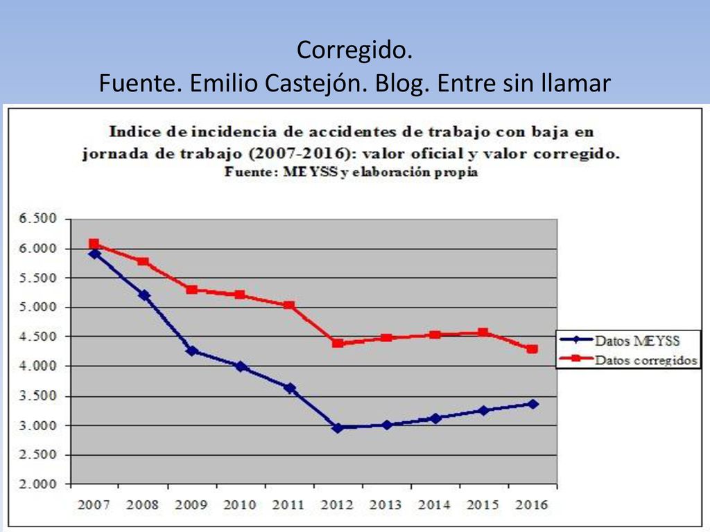 Corregido. Fuente. Emilio Castejón. Blog. Entre sin llamar