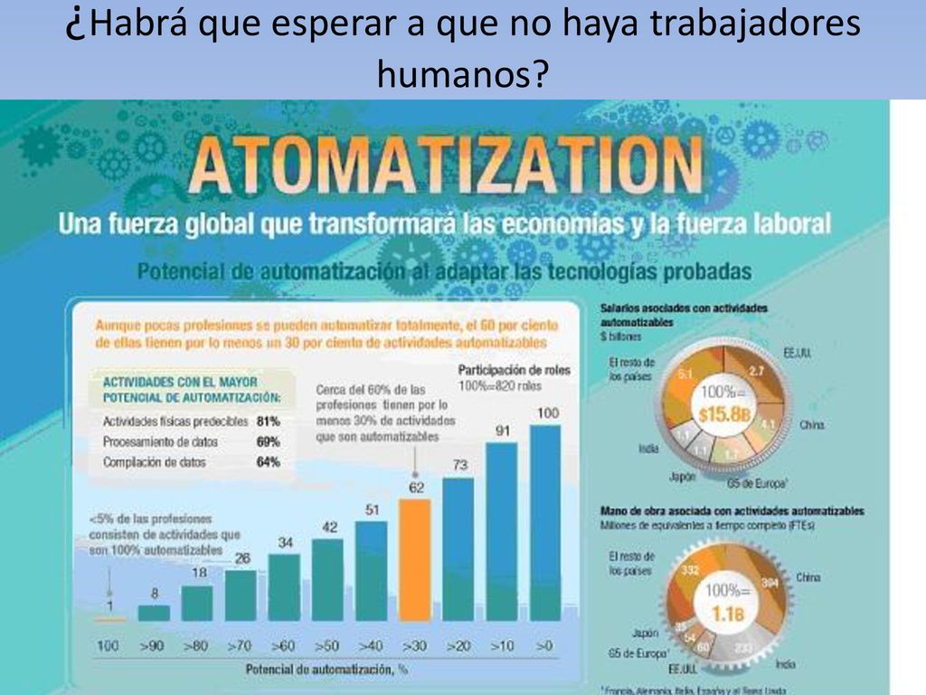 ¿Habrá que esperar a que no haya trabajadores humanos