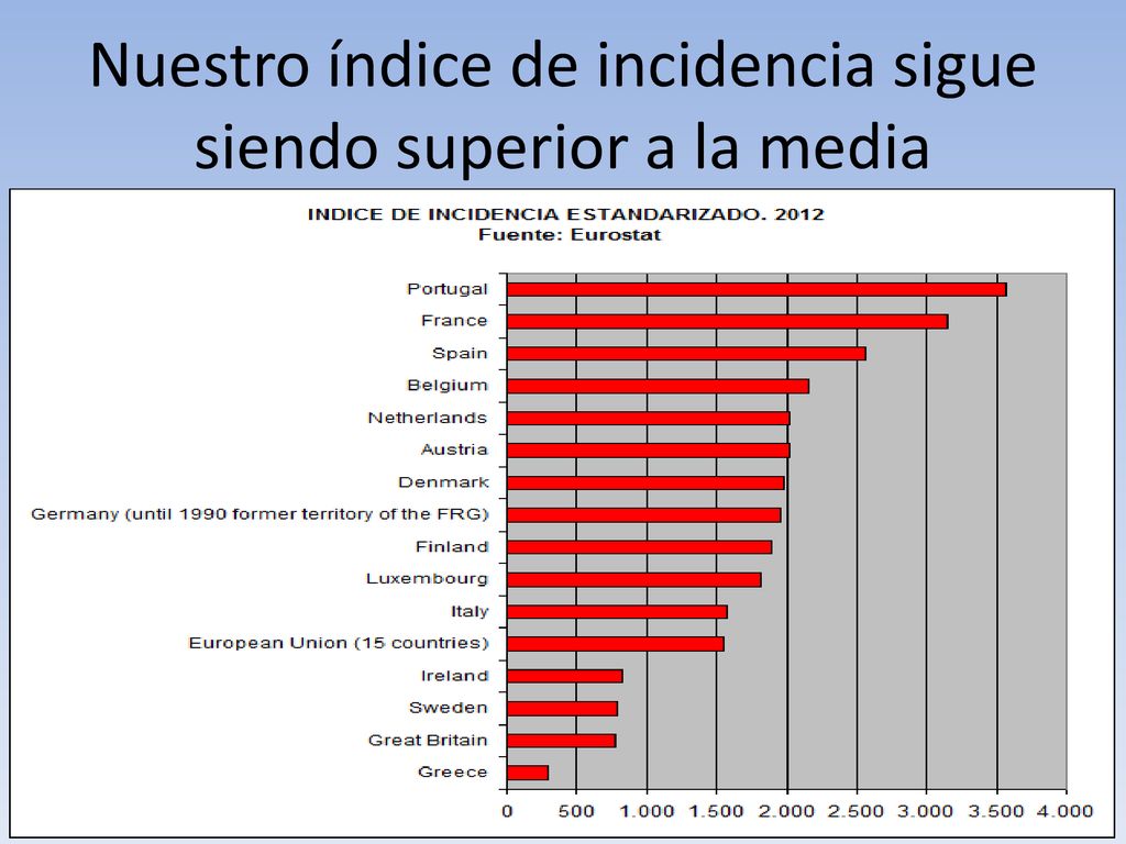 Nuestro índice de incidencia sigue siendo superior a la media