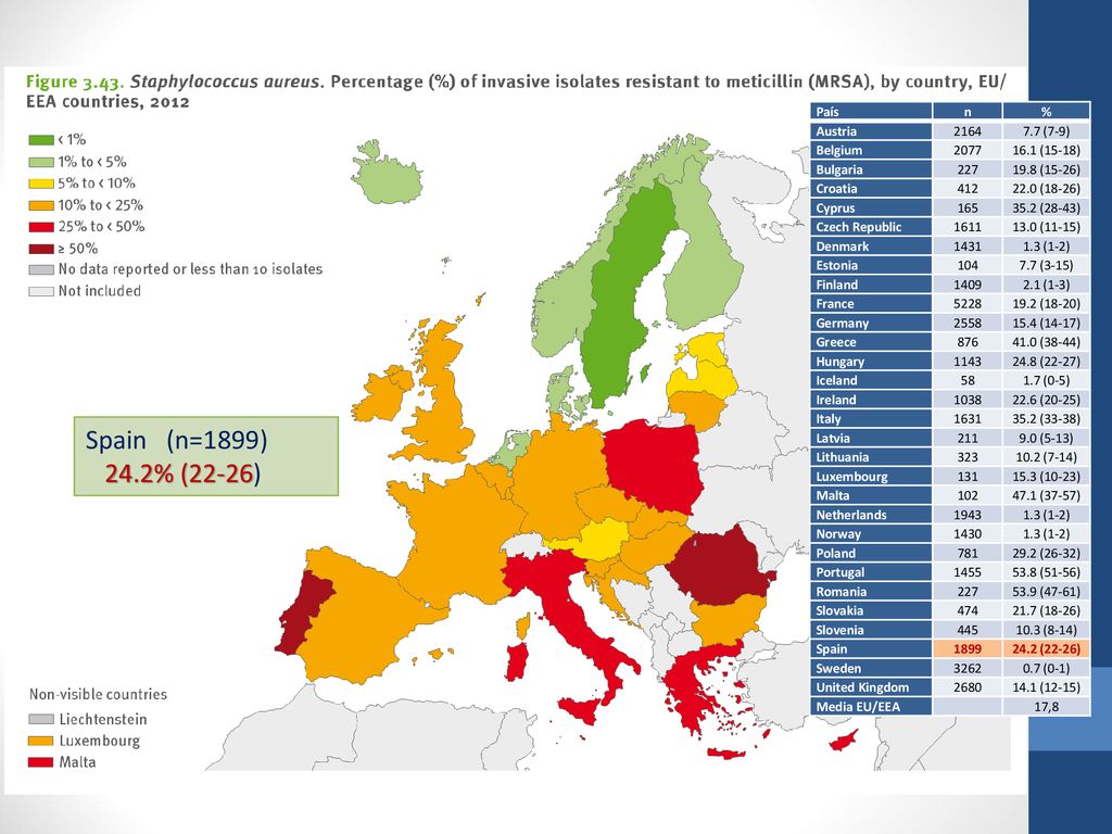 ﻿Spain (n=1899) 24.2% (22-26) País n % Austria (7-9) Belgium