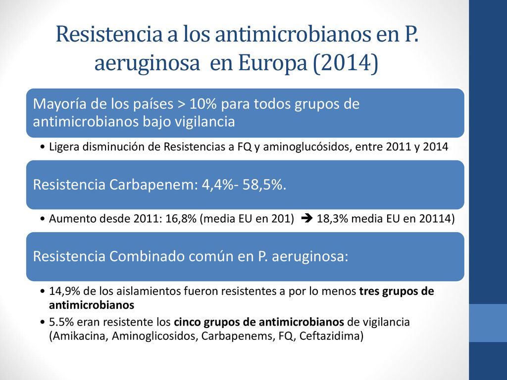 Resistencia a los antimicrobianos en P. aeruginosa en Europa (2014)