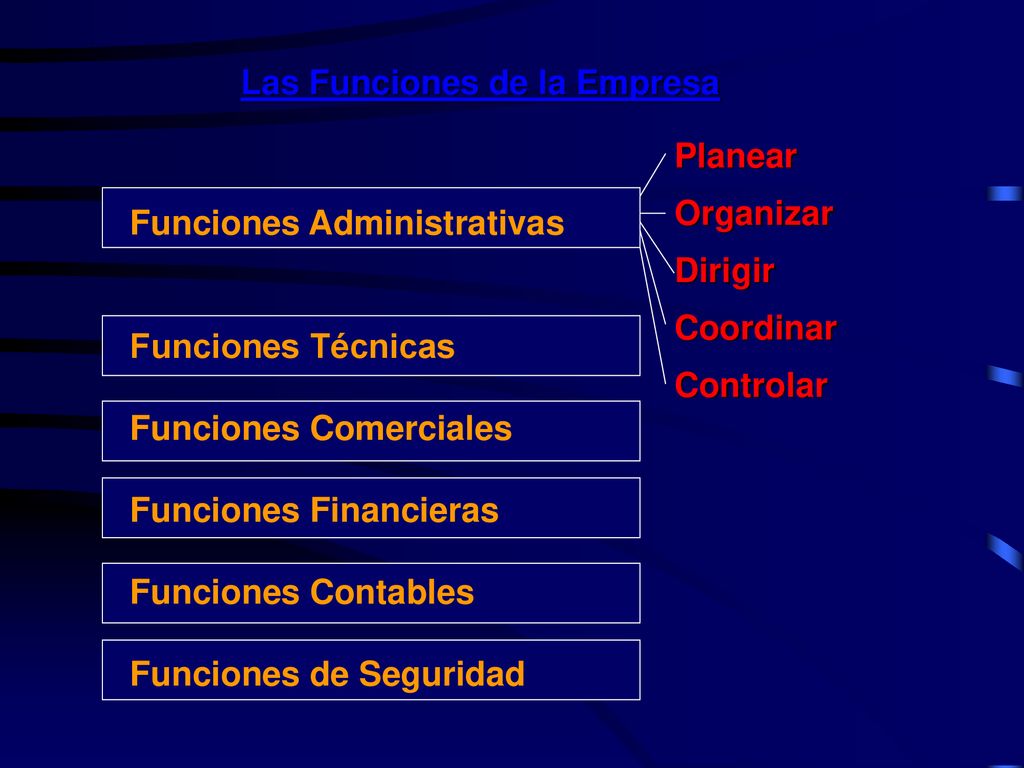 Las Funciones de la Empresa