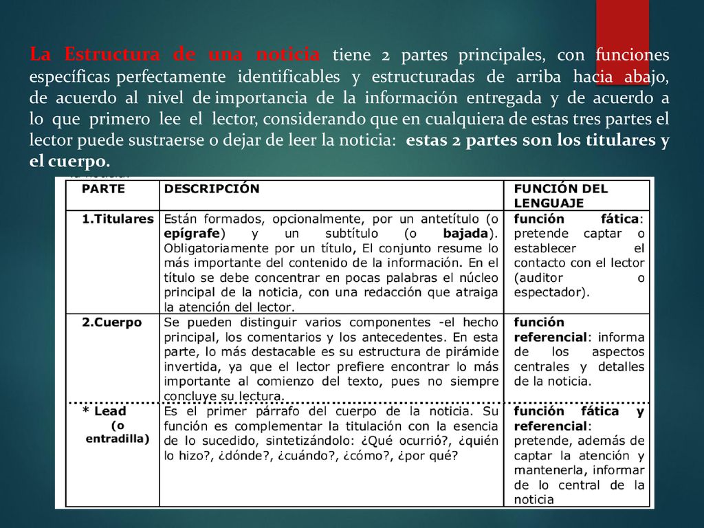 La Estructura de una noticia tiene 2 partes principales, con funciones específicas perfectamente identificables y estructuradas de arriba hacia abajo, de acuerdo al nivel de importancia de la información entregada y de acuerdo a lo que primero lee el lector, considerando que en cualquiera de estas tres partes el lector puede sustraerse o dejar de leer la noticia: estas 2 partes son los titulares y el cuerpo.