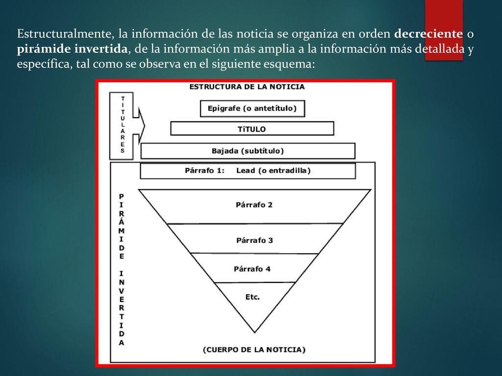 Estructuralmente, la información de las noticia se organiza en orden decreciente o pirámide invertida, de la información más amplia a la información más detallada y específica, tal como se observa en el siguiente esquema: