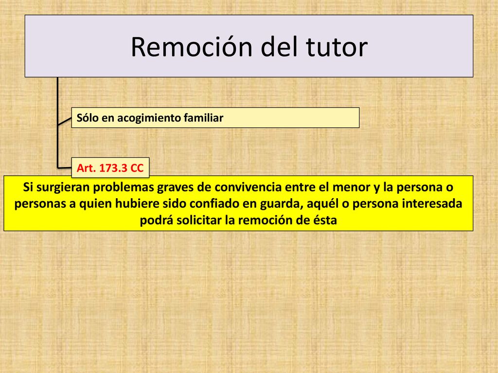 Remoción del tutor Sólo en acogimiento familiar. Art CC.