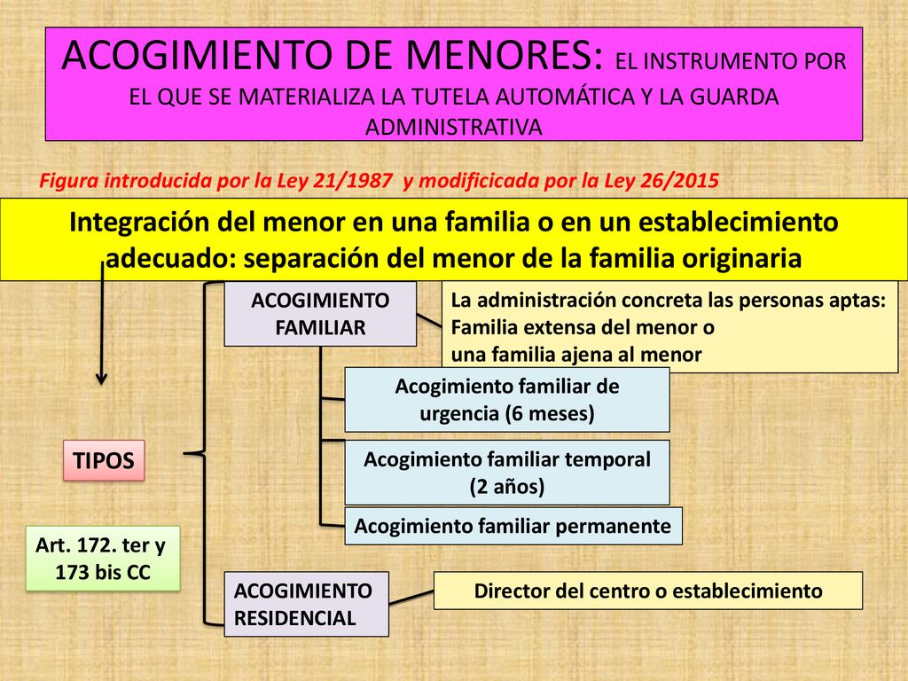 ACOGIMIENTO DE MENORES: EL INSTRUMENTO POR EL QUE SE MATERIALIZA LA TUTELA AUTOMÁTICA Y LA GUARDA ADMINISTRATIVA
