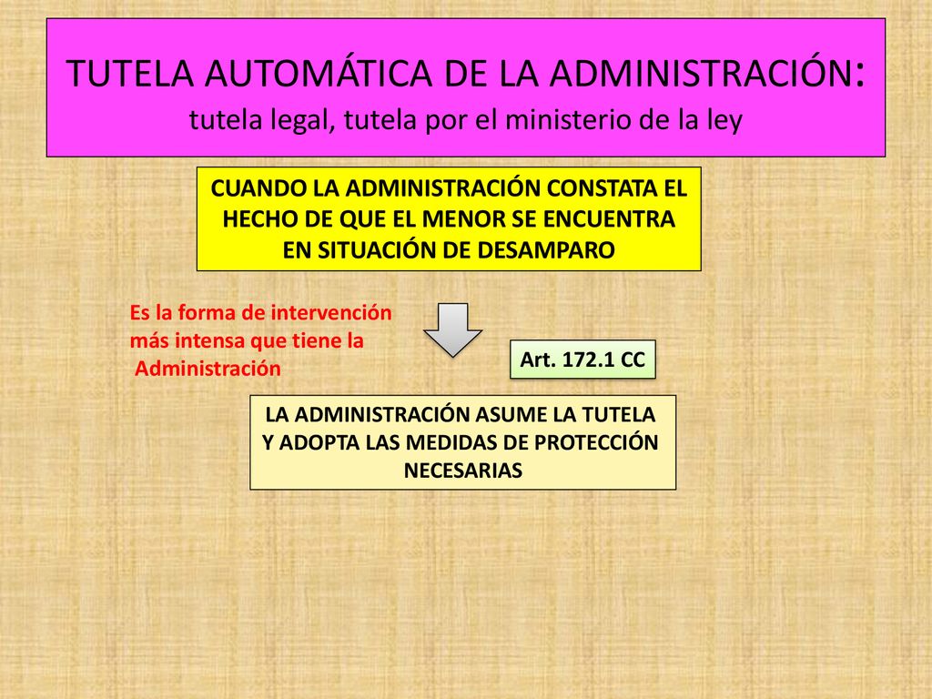 TUTELA AUTOMÁTICA DE LA ADMINISTRACIÓN: tutela legal, tutela por el ministerio de la ley