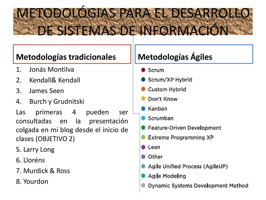 METODOLÓGIAS PARA EL DESARROLLO DE SISTEMAS DE INFORMACIÓN